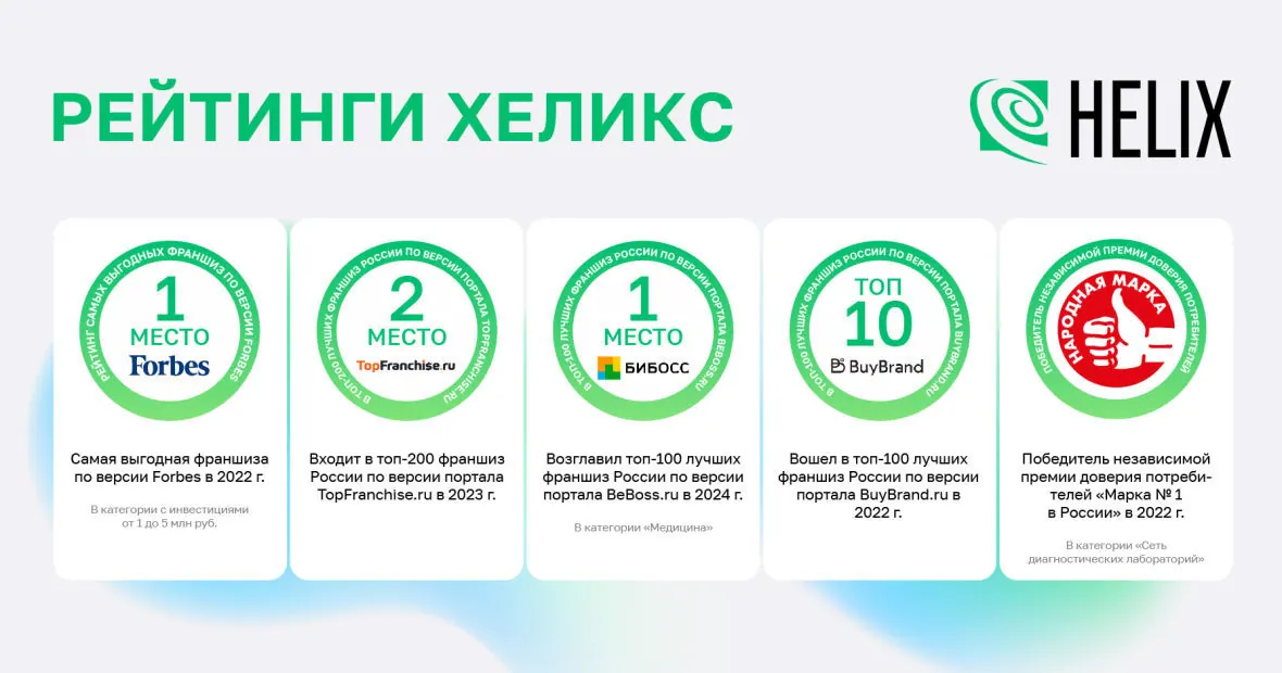 Международная медицинская лаборатория Хеликс — фото 2